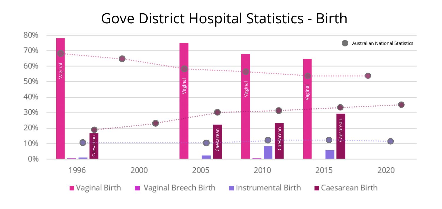 Gove-District-Hospital-1 Gove District Hospital