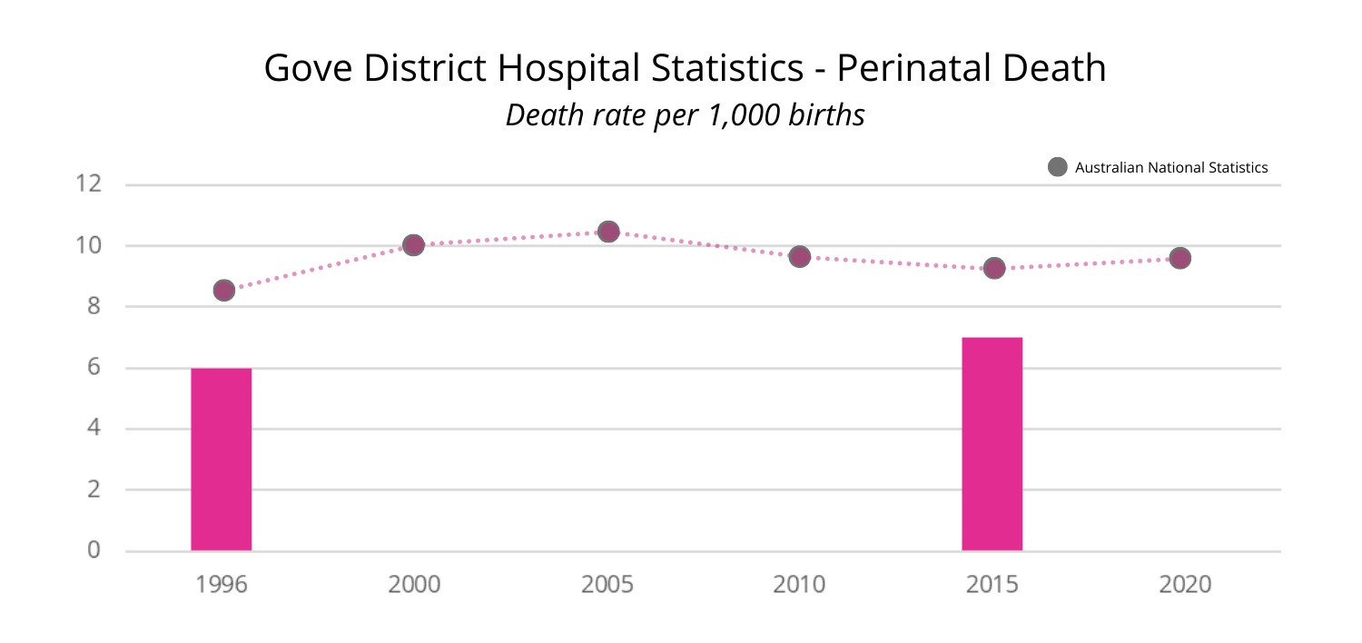Gove-District-Hospital-2 Gove District Hospital