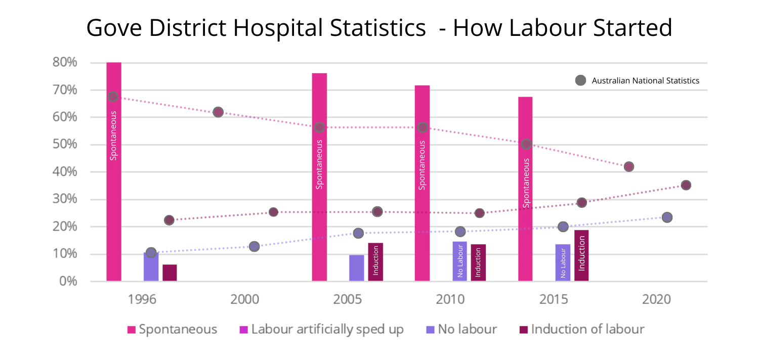 Gove-District-Hospital Gove District Hospital