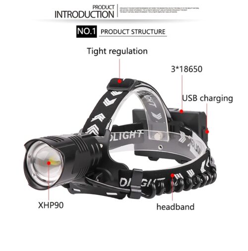 Head Torch