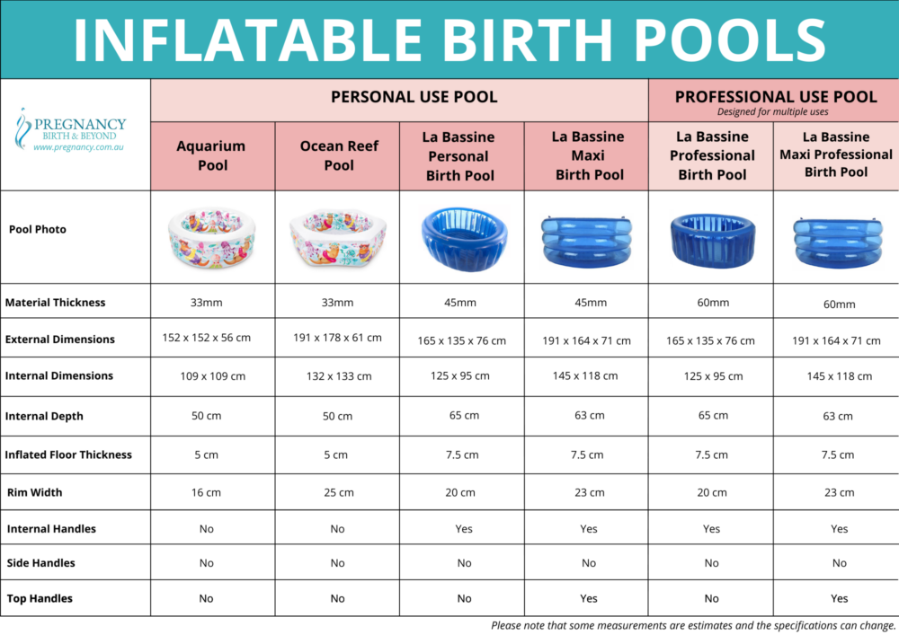 Birth Pool Comparison Chart Page 1