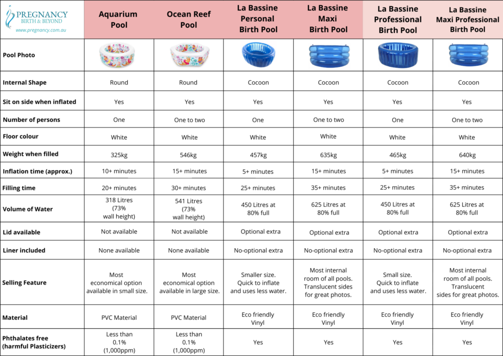 Birth Pool Comparison Chart Page 2