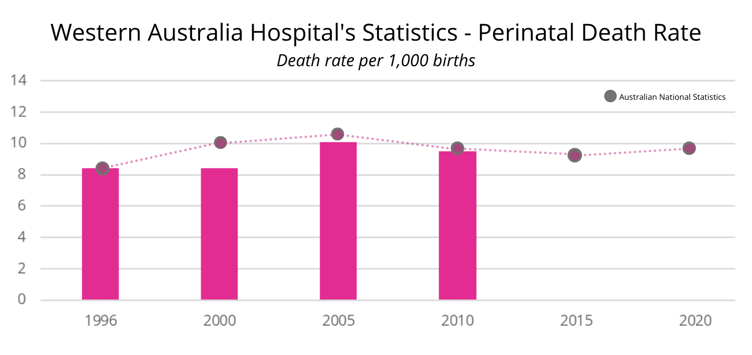 Western-Australia-Hospital-Statistics-Chart-2